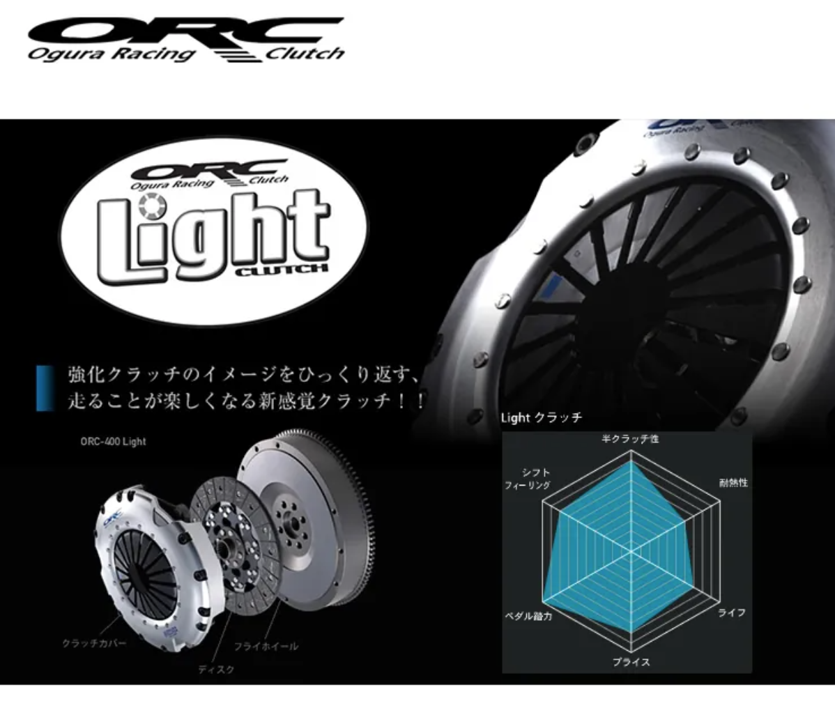 ORC-250Light 單片離合器組 MAZDA MX-5 ND 2018.6月以後車型:圖片 2