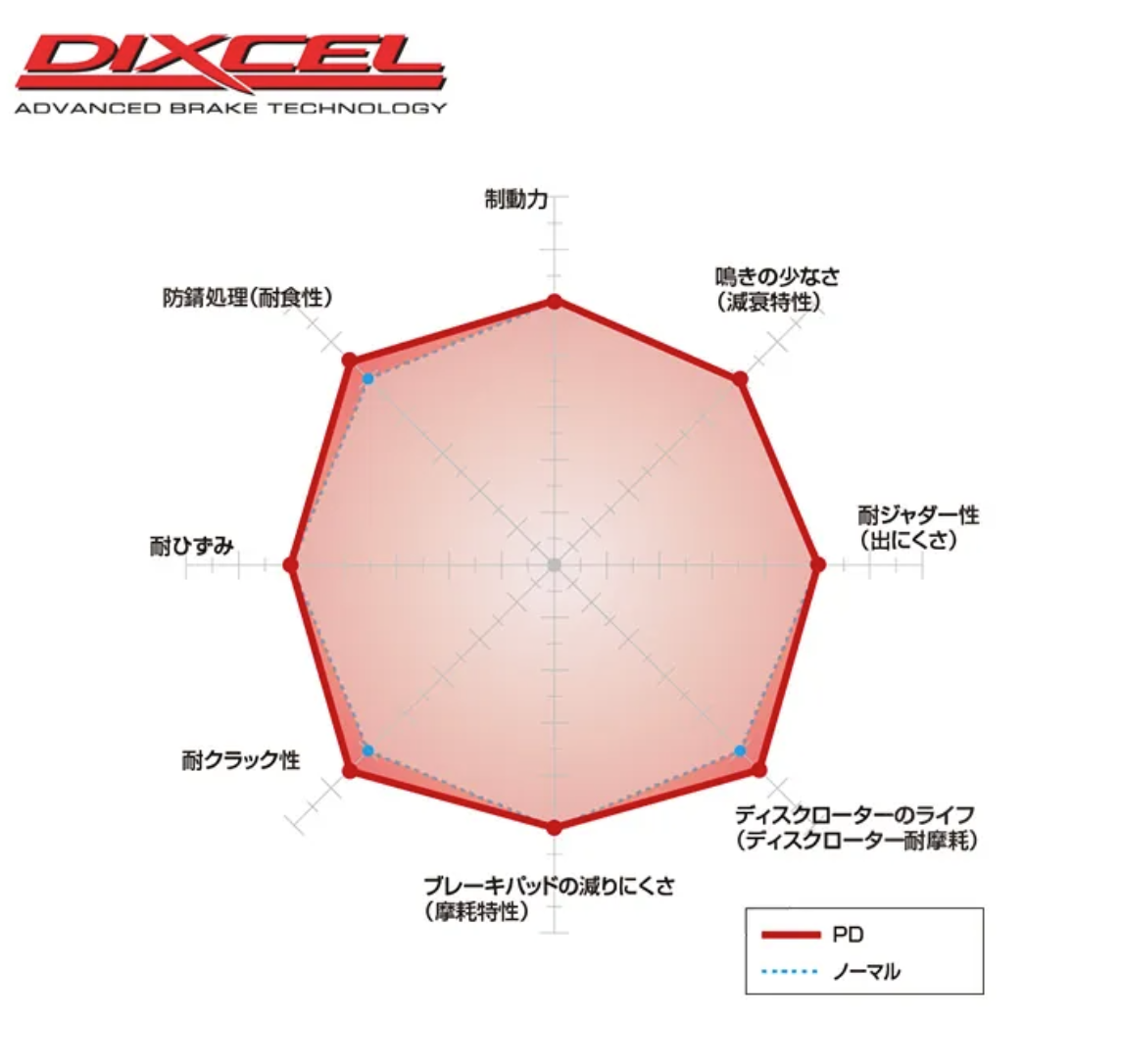 DIXCEL PD 煞車碟盤(前) SUZUKI JIMNY 2019-:圖片 2